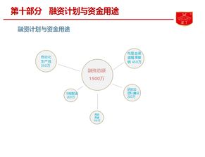 諾丁食品B輪融資項(xiàng)目亮相食品資本年會(huì)，聚焦餐飲渠道與供應(yīng)鏈投資新藍(lán)圖